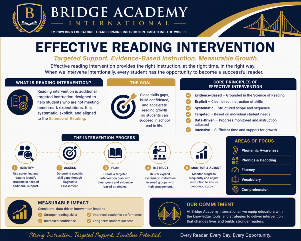 effective reading intervention