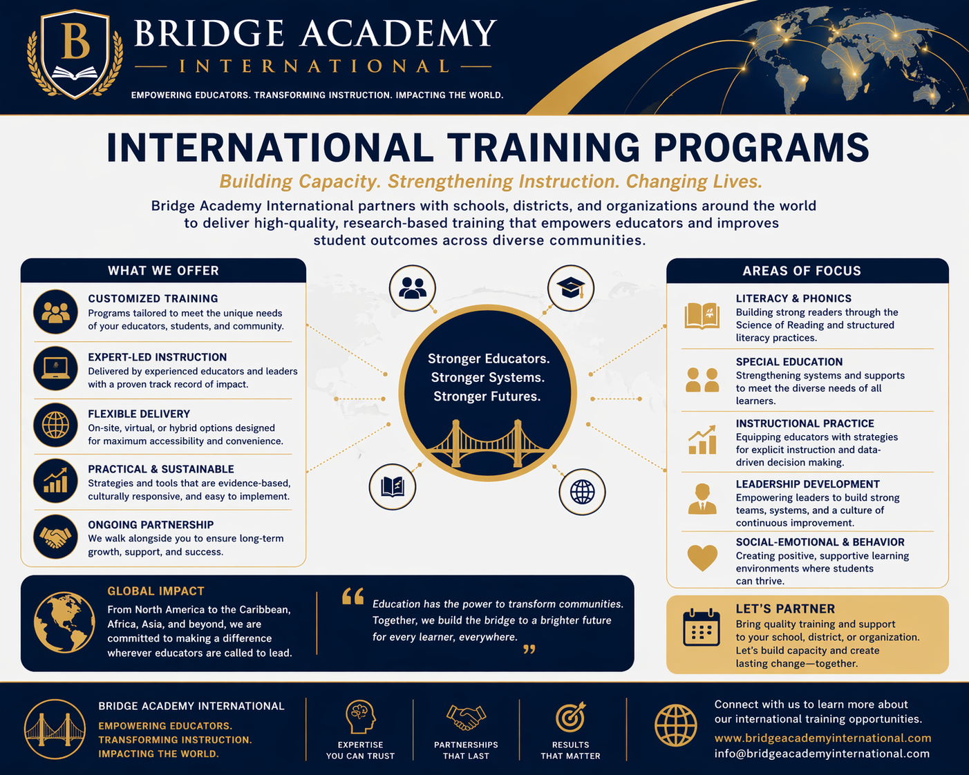 international training programs