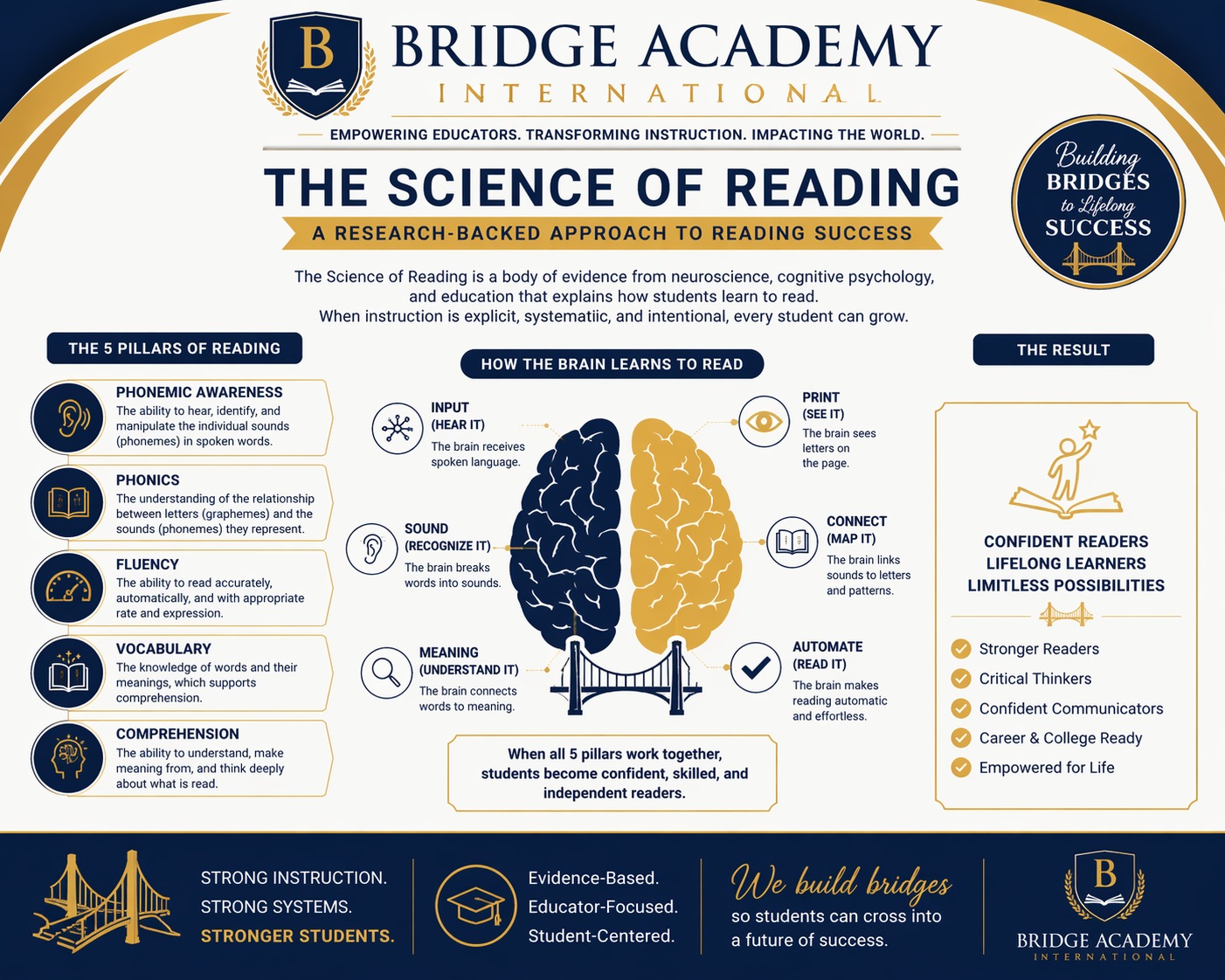 science of reading